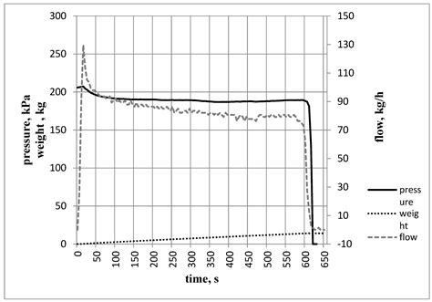 Effects of Temperature and Pressure on Hemp Oil Filtration Parameters ...