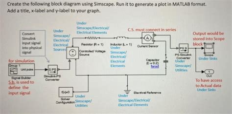 Image result for Simscape Block Diagram MATLAB