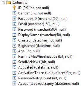 How to Convert a Varchar Data Type to Datetime Data Type 的图像结果