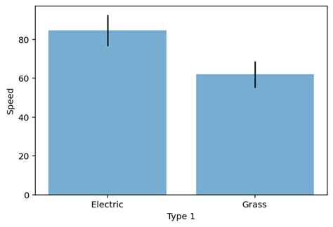 Image result for Pyplot 50 Data