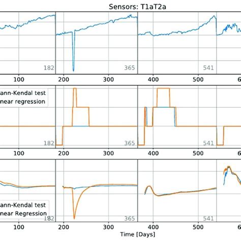 Image result for Control System Trender Raw Data