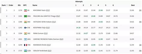 Hokato Hotozhe Sema clinches the bronze medal for India in men's shot ...