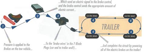 Image result for Brake Control Video