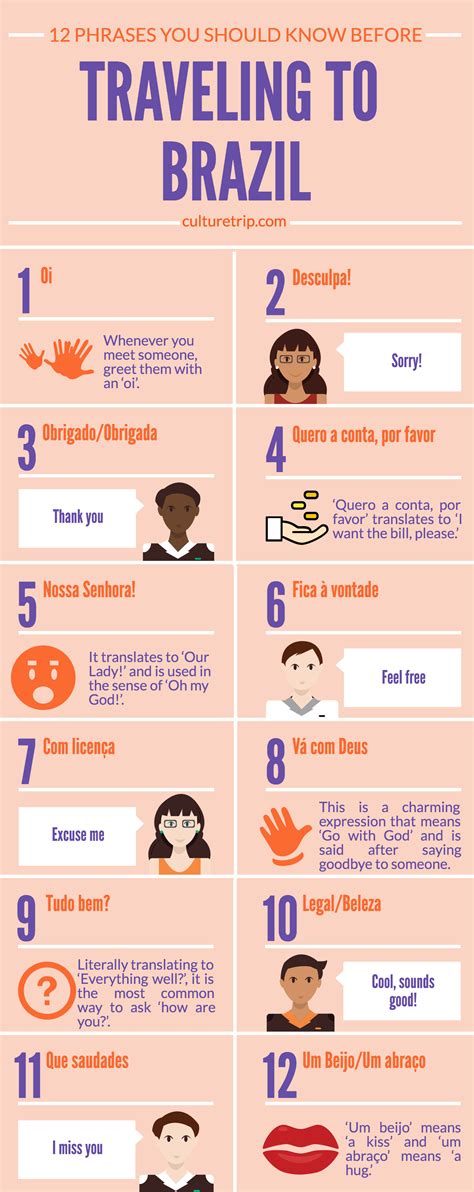12 Brazilian Portuguese Phrases You Need To Know Before You Visit ...