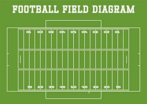 Free Printable Football Field Diagram
