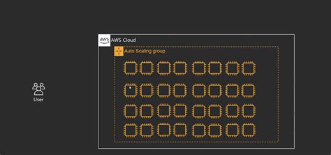 AWS ELB Architecture Diagram 的图像结果