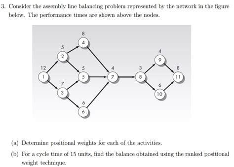 Image result for The Assembly Line Balancing Problem : Review articles * Assembly Line Balancing Methods