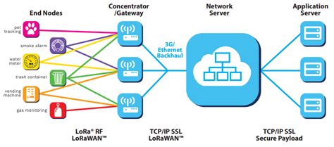 Energy-Aware Security Adaptation for Low-Power IoT Applications