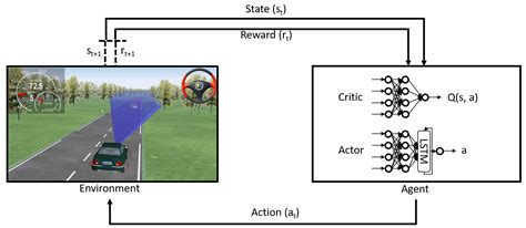Weakly Supervised Reinforcement Learning for Autonomous Highway Driving ...