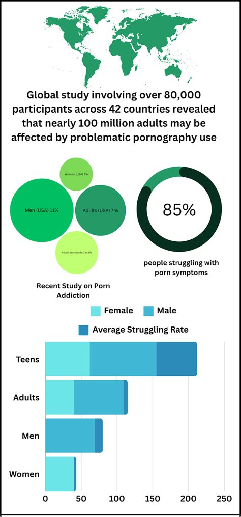 Porn Addiction Symptoms: How It Affects Relationships & Recovery ...