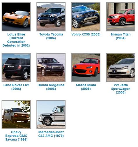 Image result for Refine Vehicles