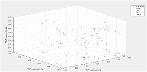 Power Spectral Density MATLAB with Imported Data 的图像结果