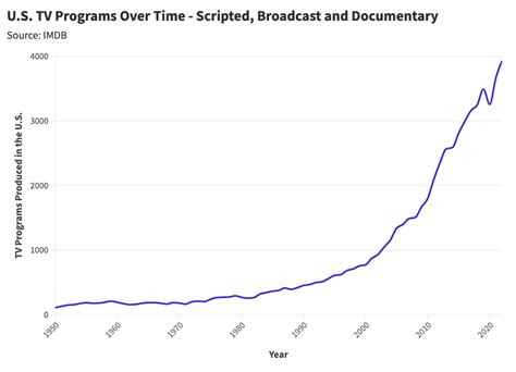 The Rise and Fall of TV's Golden Age - by Daniel Parris