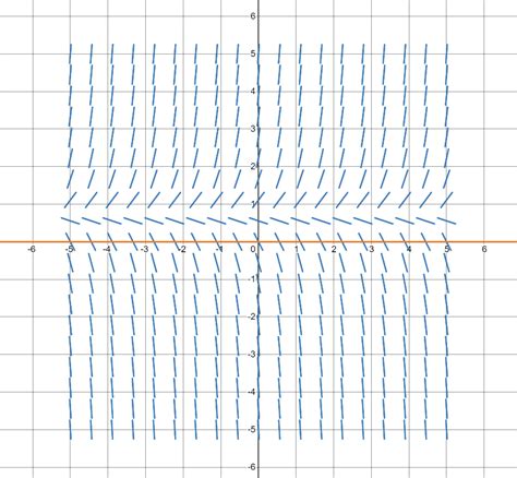 Image result for If One Direction Python