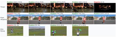 Chinese Traffic Police Gesture Recognition Based on Graph Convolutional ...