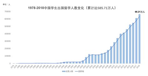 2020年中国出国留学教育公共财政支出、出国留学生人数及疫情的影响分析[图]_智研咨询