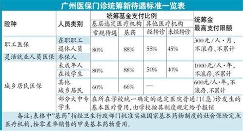 广州户口迁入条件2022最新政策，老婆广州户口老公多久可以迁