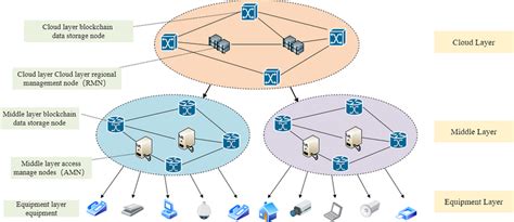 The Internet Computer 的图像结果