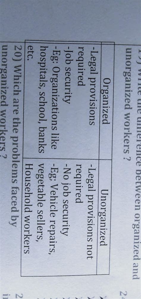 Explain the service condition of organised sector with that of ...