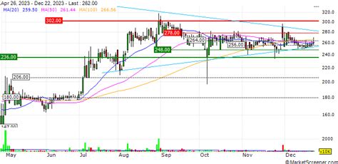 PT OBM Drilchem Tbk Reports Earnings Results for the Full Year Ended ...