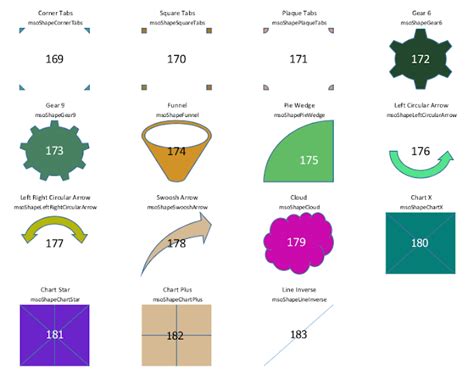 Image result for AutoShape Excel