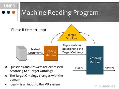 Reading Machine Phase 2 的图像结果