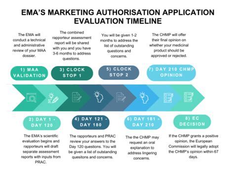 what is ema yb channel marketingDownload it from what is ema yb channel ...