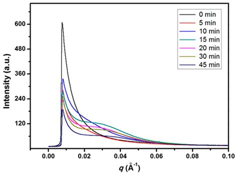Phase Behavior and Its Effects on Crystallization in a Poly ...