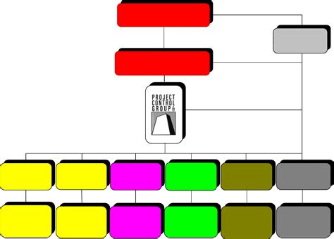 Image result for Project Team Org Chart