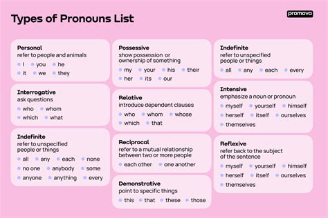 What Are Pronouns And Nouns - Free Worksheets Printable