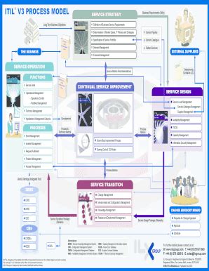 Image result for ITIL Library