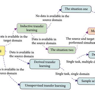 Image result for Include Data Augmentation Part in Transfer Learning of a Classification Model