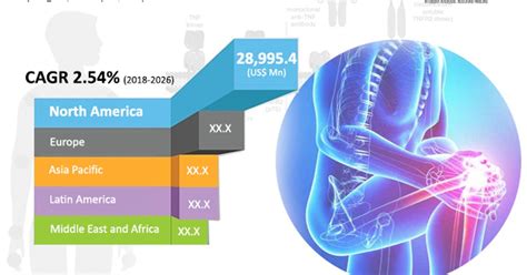 TNF Inhibitors Market Analysis 2018 - 2026 by Size, Share Growing ...