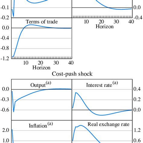 Image result for Restricted Variance