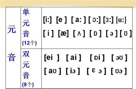 音标课件 | 超详细48个音标讲解教程，附大量练习，课件可打印！_公号