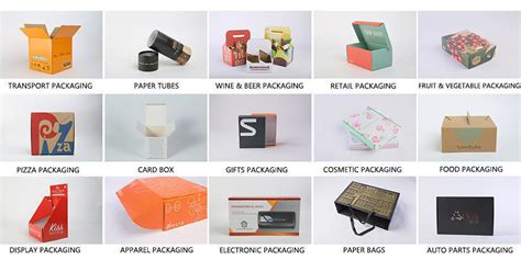 Image result for Box HS Code