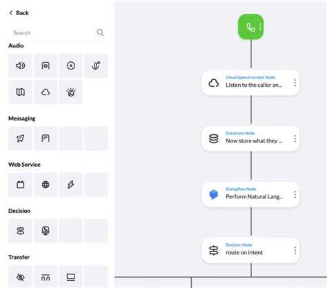 VoIP On Computer 的图像结果