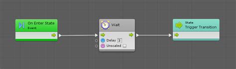 Image result for Unity Menu Transitions