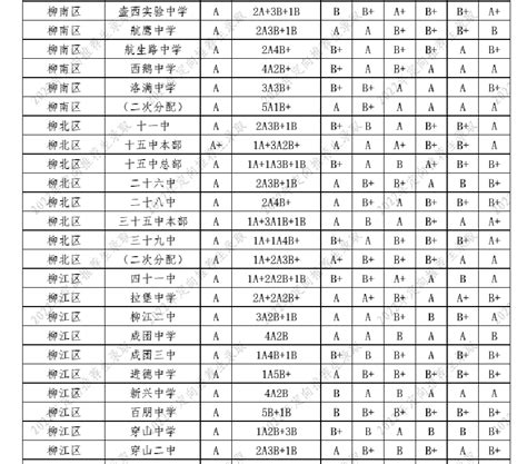 2022年广西柳州中考普高录取分数线公布(6)_2022中考分数线_中考网