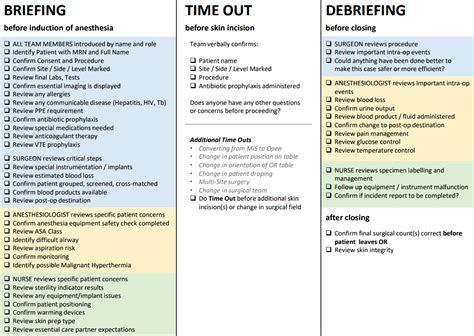 Image result for Time Out in Operating Room Example