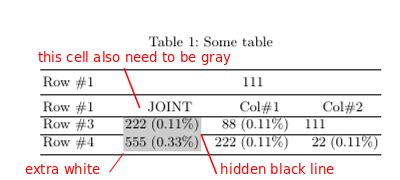 Image result for Table Column with Color