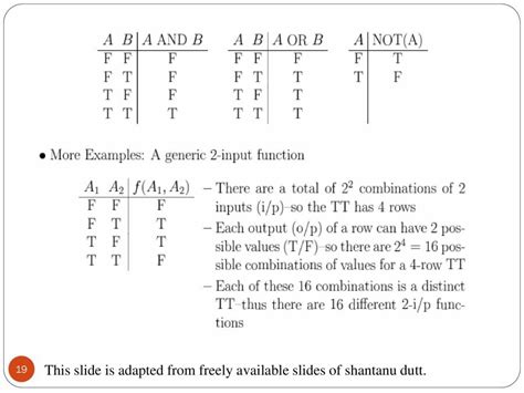Image result for Function Examples in Digital Electronics