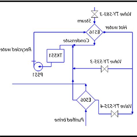 Process Flow Diagram Examples Control Systems 的图像结果