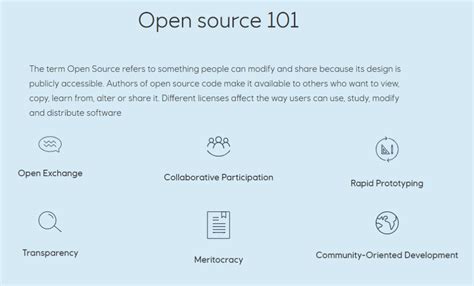 Image result for Open Source Software