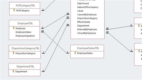Image result for Access Database Relationships