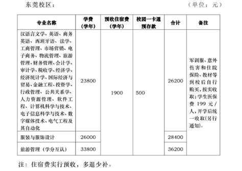 中山大学新华学院是几本？环境怎么样？学费多少？