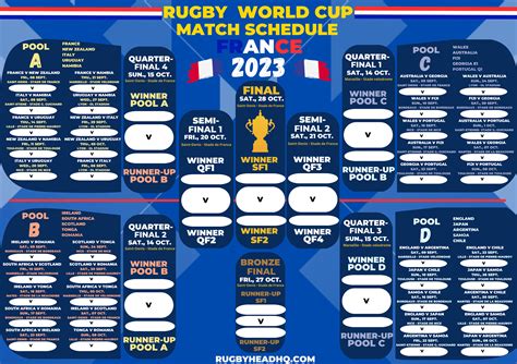 Calendrier World Cup Rugby | Le calendrier des matchs confirmé pour le ...
