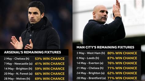 Premier League title race: Arsenal and Man City's remaining fixtures ...
