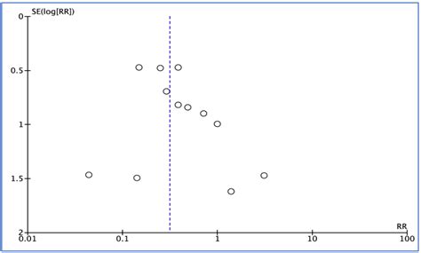 The Role of Antibiotic Use in Third Molar Tooth Extractions: A ...