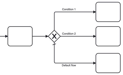 Image result for Sequence Flowgorithm